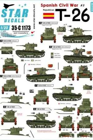 Laatste Kans Spaanse Burgeroorlog 5. Republikeinse Sovjet T-26 tanks.T-26 m / 1933. Decal